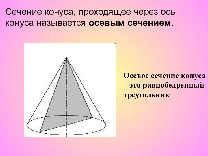 Осевое сечение конуса – это равнобедренный треугольник Сечение конуса, проходящее через ось конуса называется осевым сечением.