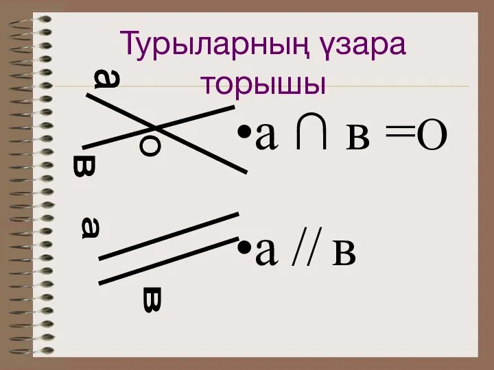 Турыларның үзара торышы а ∩ в =О а // в а а в в О