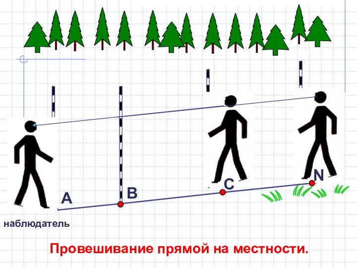 Провешивание прямой на местности. наблюдатель