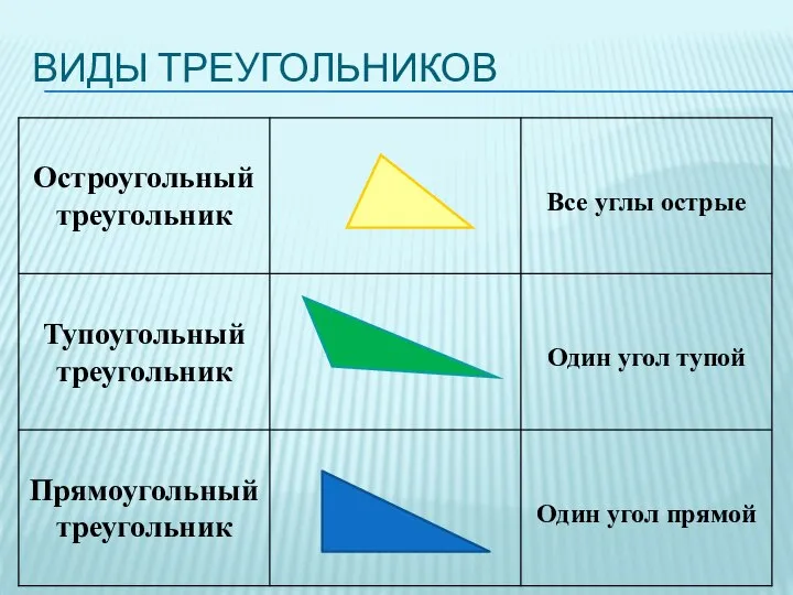 ВИДЫ ТРЕУГОЛЬНИКОВ