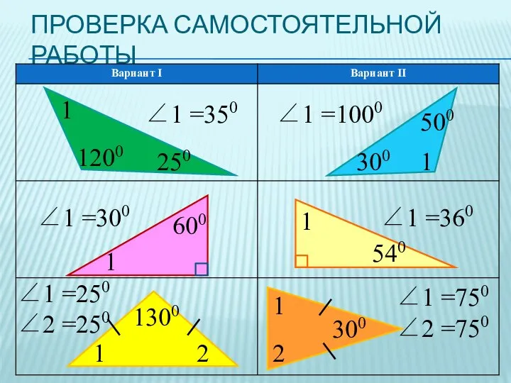 ПРОВЕРКА САМОСТОЯТЕЛЬНОЙ РАБОТЫ 1 600 ∠1 =300 1 540 ∠1 =360