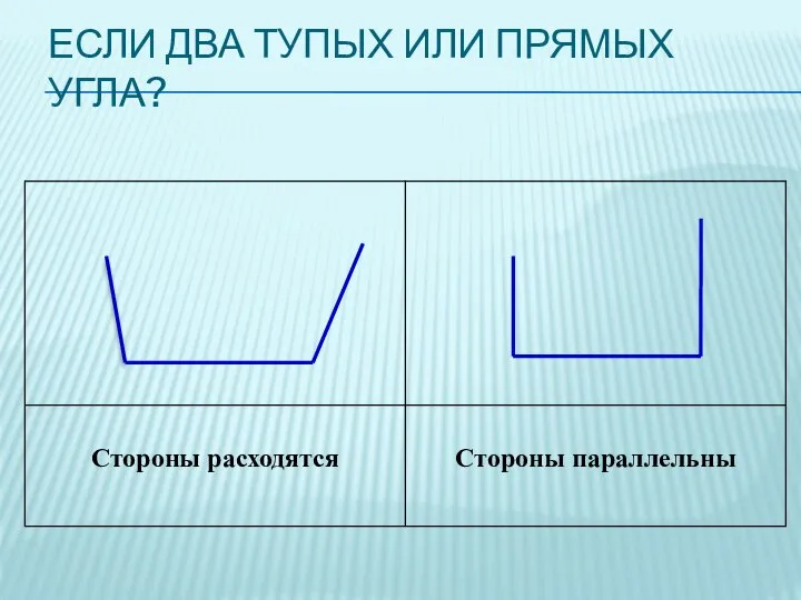 ЕСЛИ ДВА ТУПЫХ ИЛИ ПРЯМЫХ УГЛА?