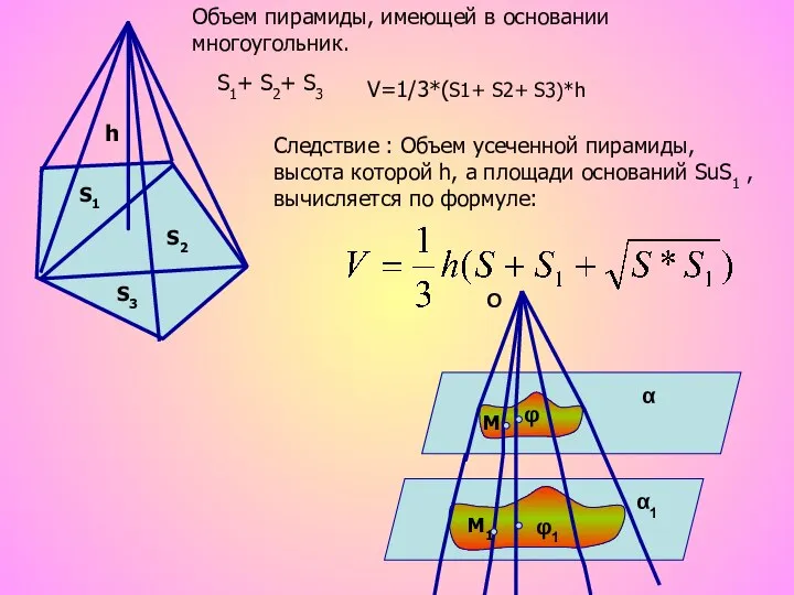 S1+ S2+ S3 S1 S2 S3 h V=1/3*(S1+ S2+ S3)*h Объем