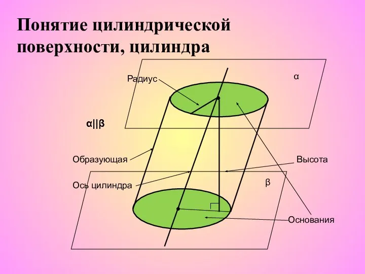 Понятие цилиндрической поверхности, цилиндра