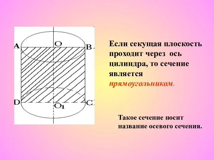 Если секущая плоскость проходит через ось цилиндра, то сечение является прямоугольником.