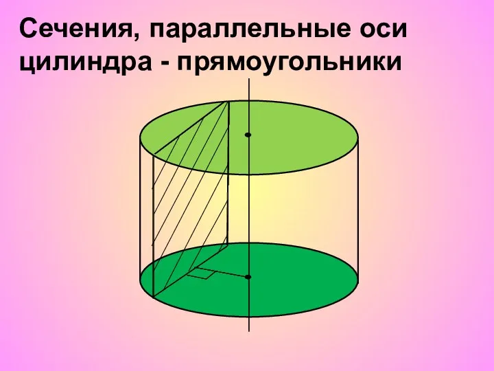 Сечения, параллельные оси цилиндра - прямоугольники