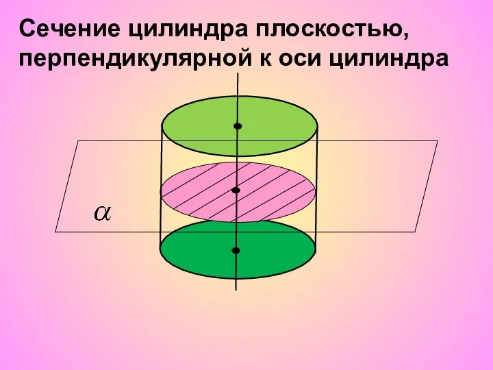 Сечение цилиндра плоскостью, перпендикулярной к оси цилиндра