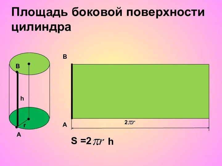 А А В В h r S =2 h 2 Площадь боковой поверхности цилиндра