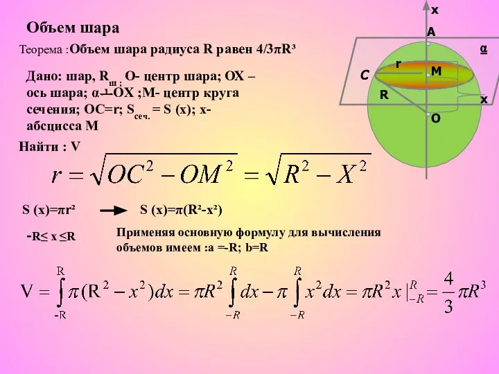 A М O C ⍶ х х Объем шара Теорема :Объем