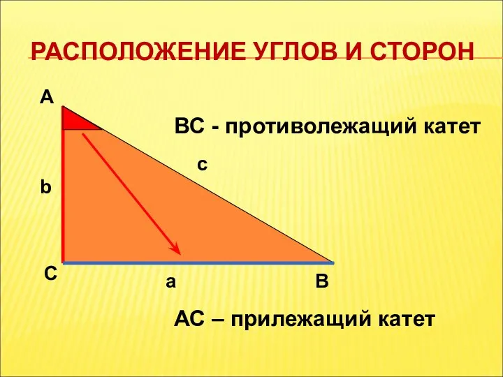 РАСПОЛОЖЕНИЕ УГЛОВ И СТОРОН А С В b c a ВС