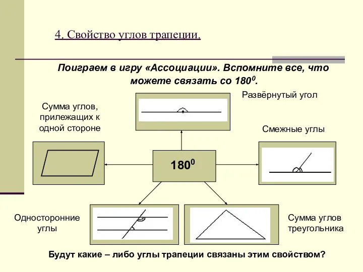 4. Свойство углов трапеции. Поиграем в игру «Ассоциации». Вспомните все, что