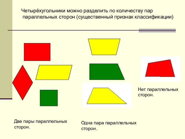 Четырёхугольники можно разделить по количеству пар параллельных сторон (существенный признак классификации)