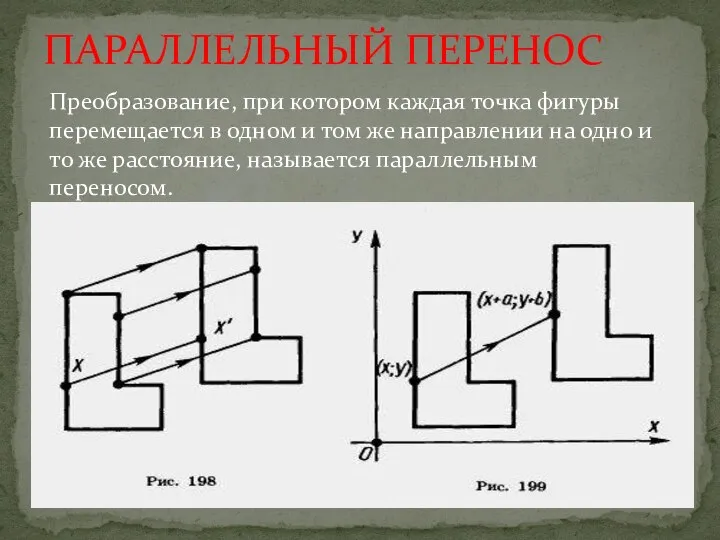 ПАРАЛЛЕЛЬНЫЙ ПЕРЕНОС Преобразование, при котором каждая точка фигуры перемещается в одном