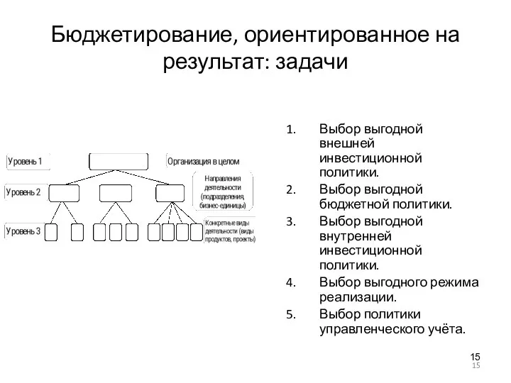 Бюджетирование, ориентированное на результат: задачи Выбор выгодной внешней инвестиционной политики. Выбор