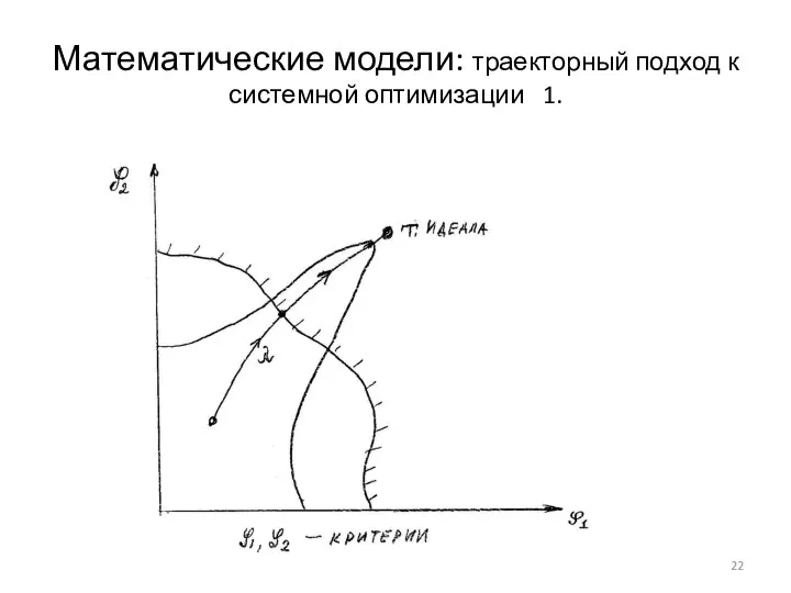 Математические модели: траекторный подход к системной оптимизации 1.