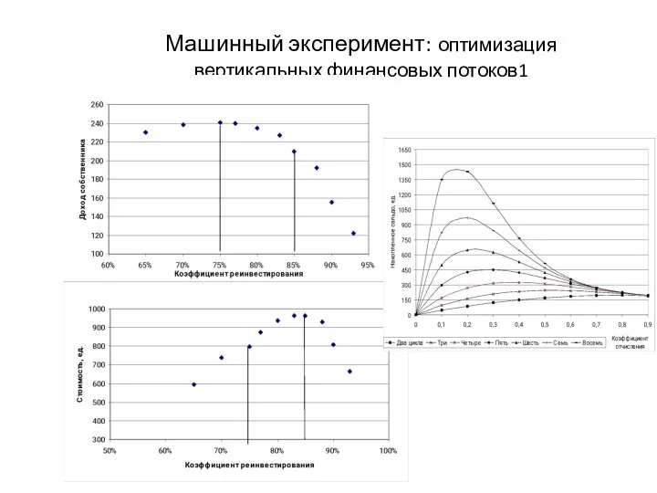 Машинный эксперимент: оптимизация вертикальных финансовых потоков1