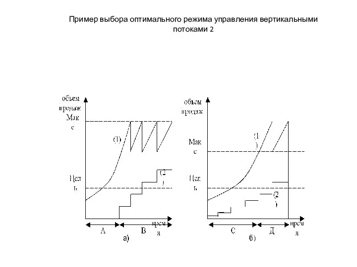 Пример выбора оптимального режима управления вертикальными потоками 2