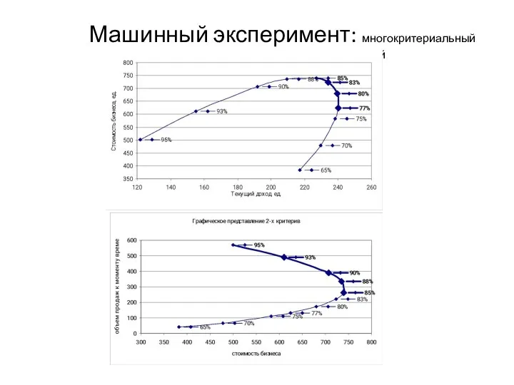 Машинный эксперимент: многокритериальный анализ Парето-оптимальных решений