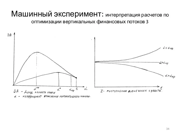 Машинный эксперимент: интерпретация расчетов по оптимизации вертикальных финансовых потоков 3