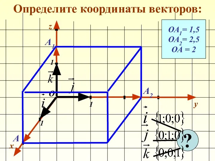 Определите координаты векторов: x y 1 1 1 О z ОА1=