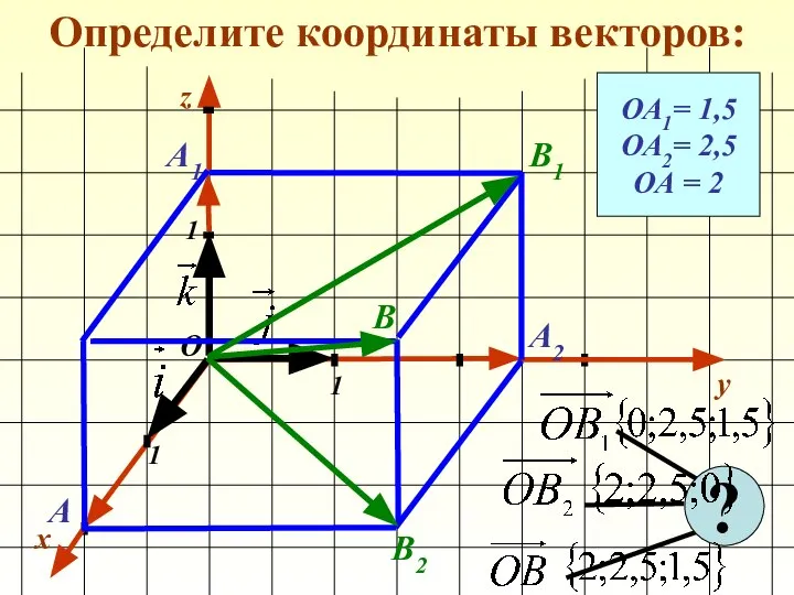 Определите координаты векторов: x y 1 1 1 О z ОА1=