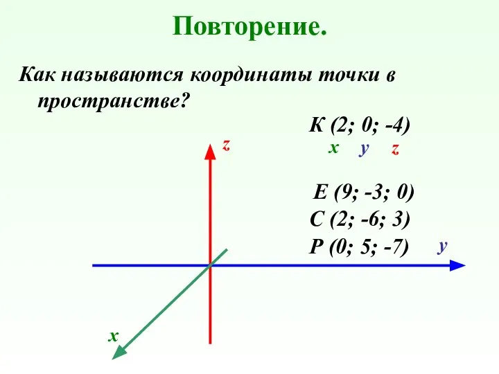 Повторение. Как называются координаты точки в пространстве? Р (0; 5; -7)