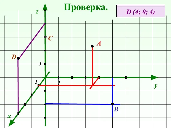 Проверка. x y z А (1; 4; 3) А В (0;