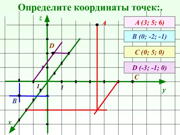 Определите координаты точек:. x y z А (3; 5; 6) А