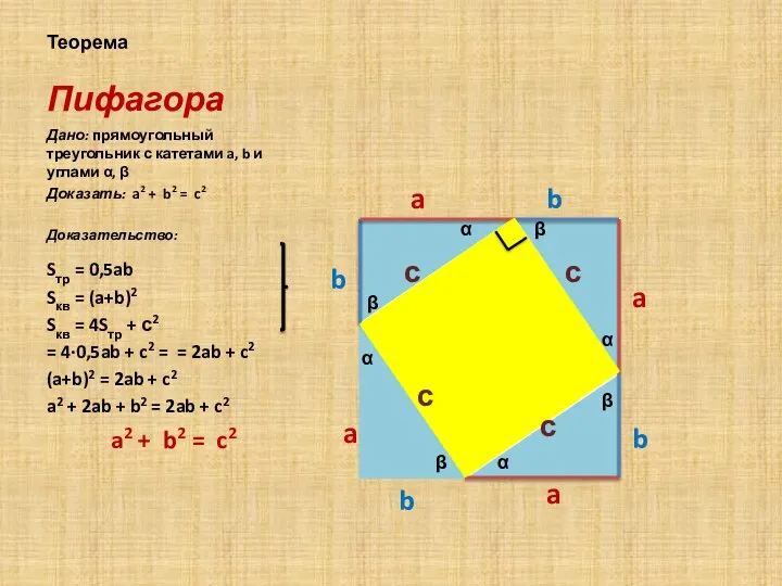 Теорема Пифагора Дано: прямоугольный треугольник с катетами a, b и углами