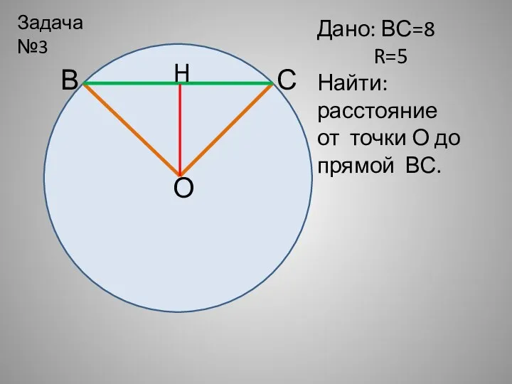 Задача №3 С В О H Дано: ВС=8 R=5 Найти: расстояние