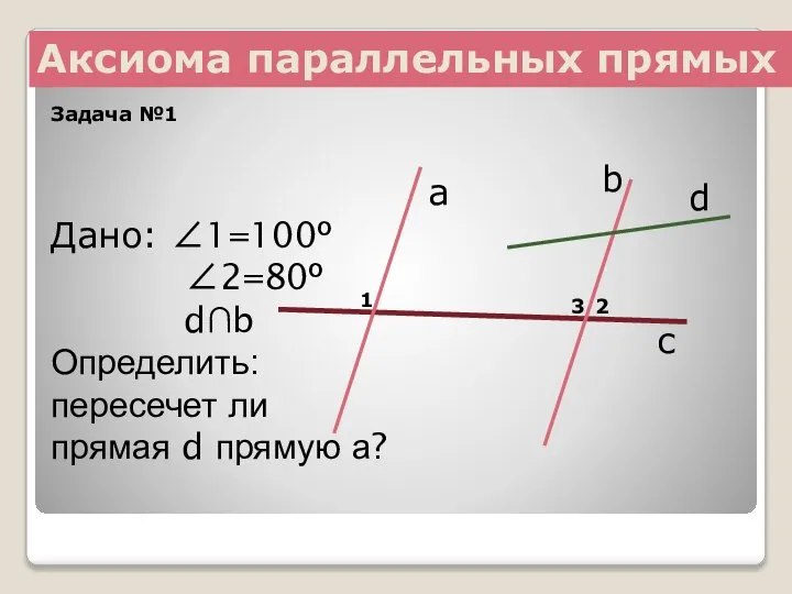 Аксиома параллельных прямых Задача №1 с d b a 1 2