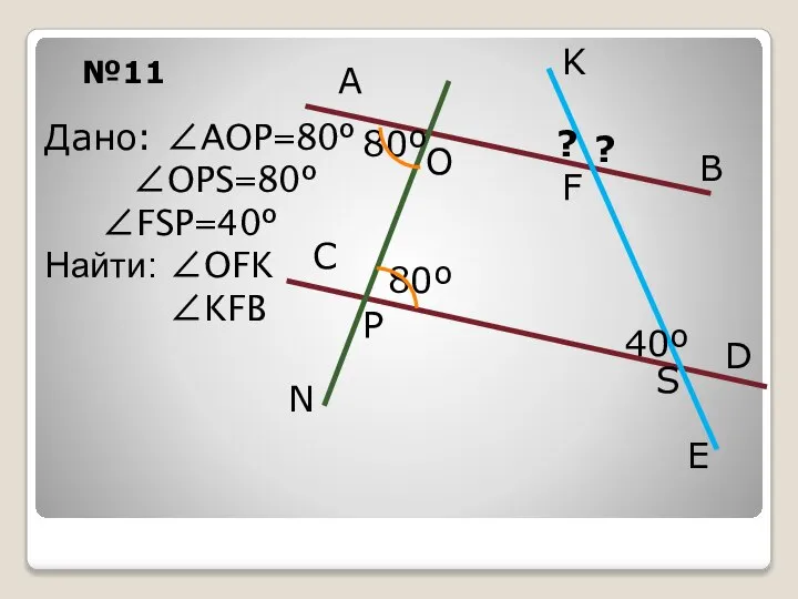 №11 A C 80º Дано: ∠AOP=80º ∠OPS=80º ∠FSP=40º Найти: ∠OFK ∠KFB