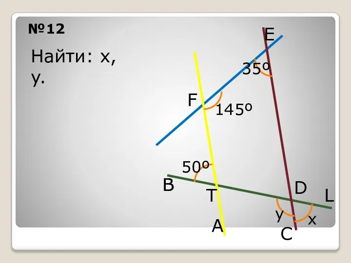 F D E T 145º B C L 50º y x