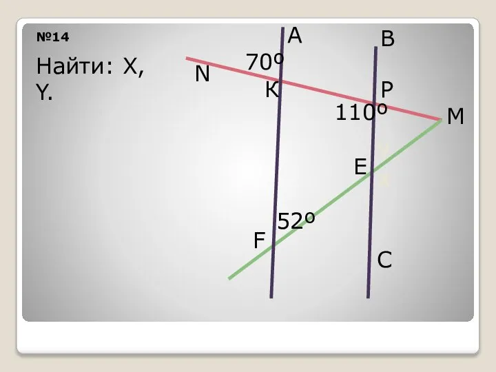 №14 N F E P M y x 70º 52º Найти: