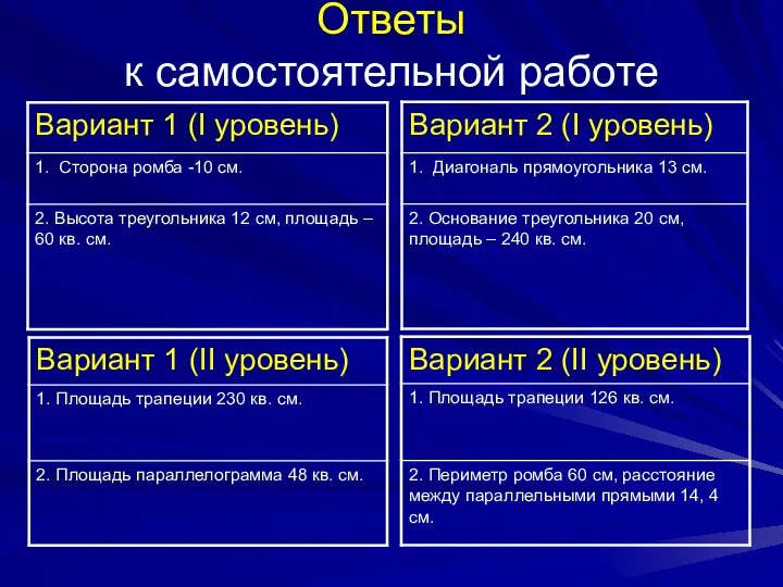 Ответы к самостоятельной работе