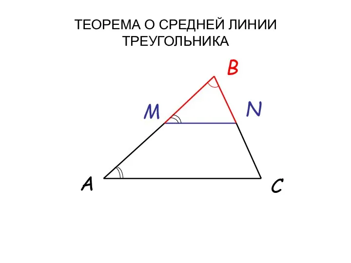 ТЕОРЕМА О СРЕДНЕЙ ЛИНИИ ТРЕУГОЛЬНИКА A B C M N