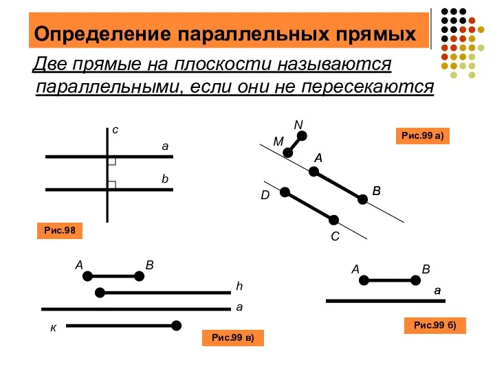 Определение параллельных прямых Две прямые на плоскости называются параллельными, если они