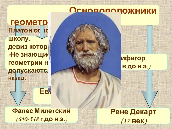 Платон основал школу, девиз которой «Не знающие геометрии не допускаются!» (2400