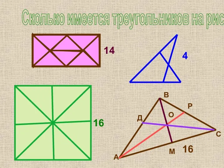 Сколько имеется треугольников на рисунках? 14 16 4 А В С О 16 Р Д М
