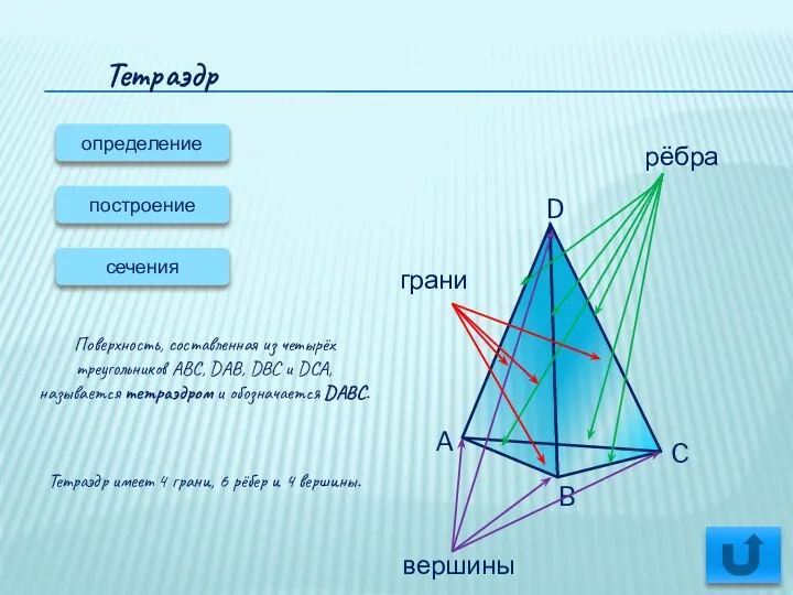 Тетраэдр определение сечения Поверхность, составленная из четырёх треугольников ABC, DAB, DBC