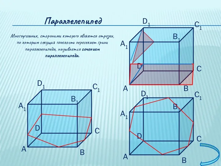 Параллелепипед Многоугольник, сторонами которого являются отрезки, по которым секущая плоскость пересекает