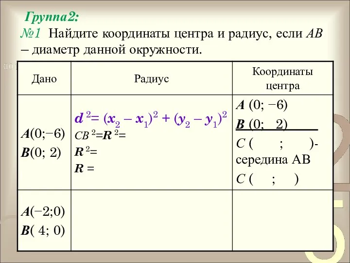 Группа2: №1 Найдите координаты центра и радиус, если АВ – диаметр данной окружности.