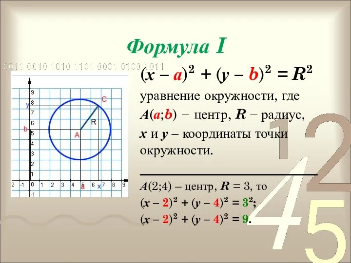 Формула I (х – а)2 + (у – b)2 = R2
