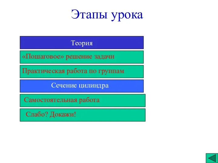 Этапы урока Теория Практическая работа по группам Сечение цилиндра «Пошаговое» решение задачи Самостоятельная работа Слабо? Докажи!