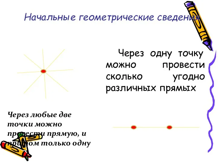 Начальные геометрические сведения Через одну точку можно провести сколько угодно различных прямых