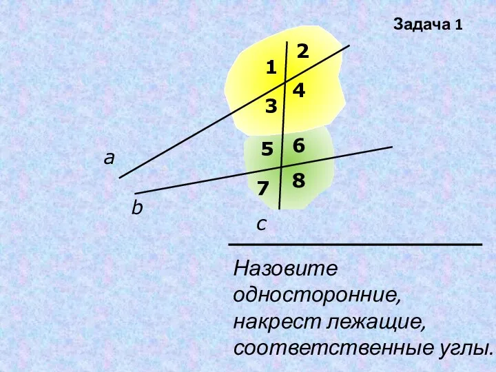 Назовите односторонние, накрест лежащие, соответственные углы. а b c 1 2