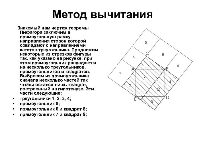 Метод вычитания Знакомый нам чертеж теоремы Пифагора заключим в прямоугольную рамку,