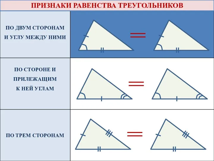 ПРИЗНАКИ РАВЕНСТВА ТРЕУГОЛЬНИКОВ