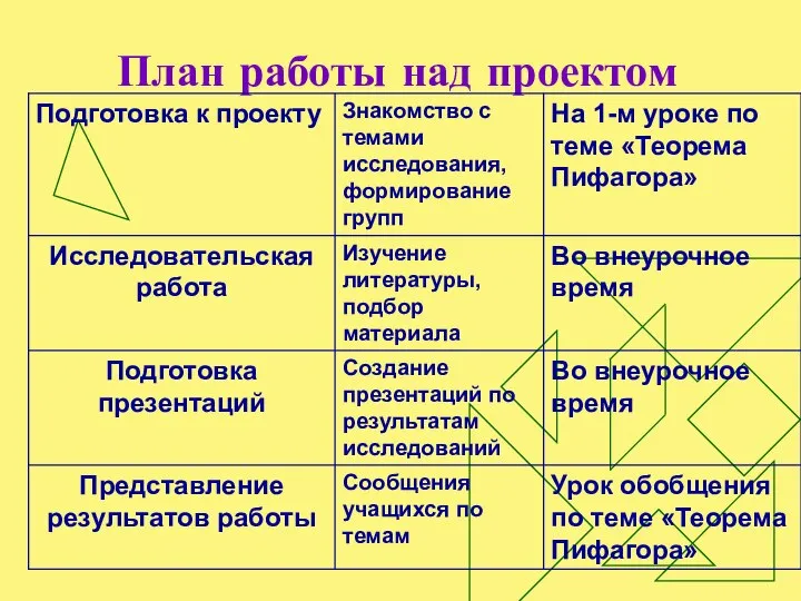 План работы над проектом