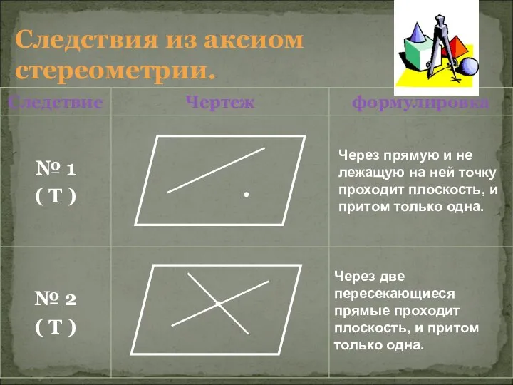 Следствия из аксиом стереометрии. Через прямую и не лежащую на ней